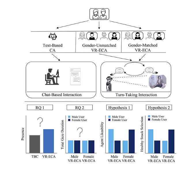 WorldViz user research